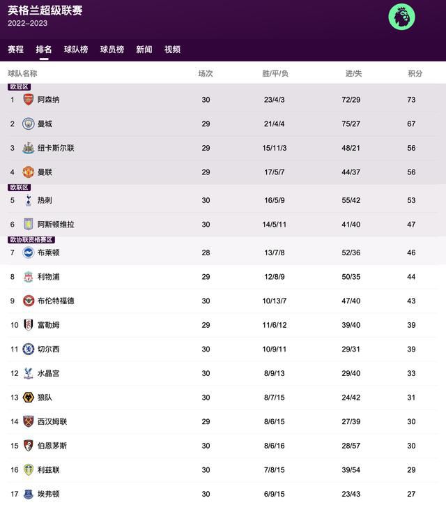 记者透露：恩佐腹股沟疼痛，需要一定的休息时间或一些治疗来减少比赛中的不适感，但并不影响之后的比赛。